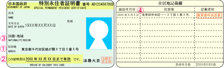 特別永住者証明書