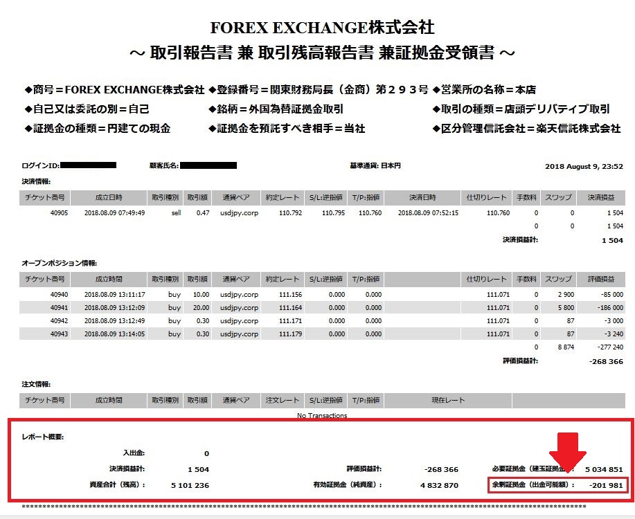 取引報告書 兼 取引残高報告書 兼 証拠金受領書