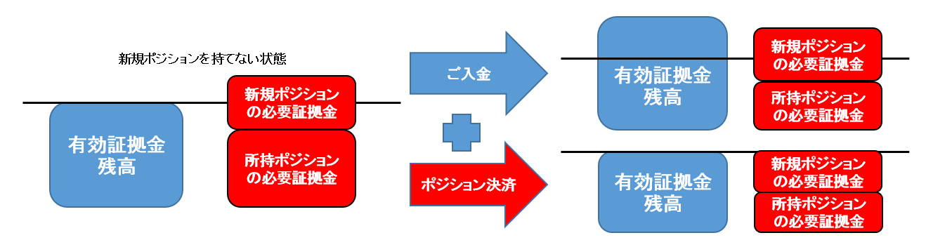 ロスカット例2