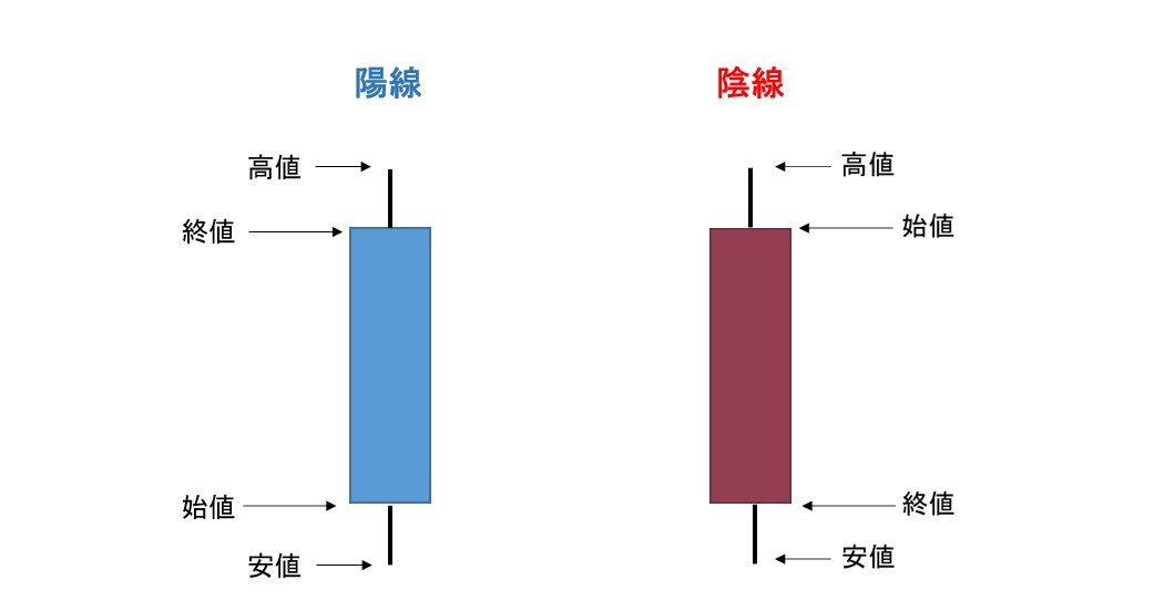 ローソク足