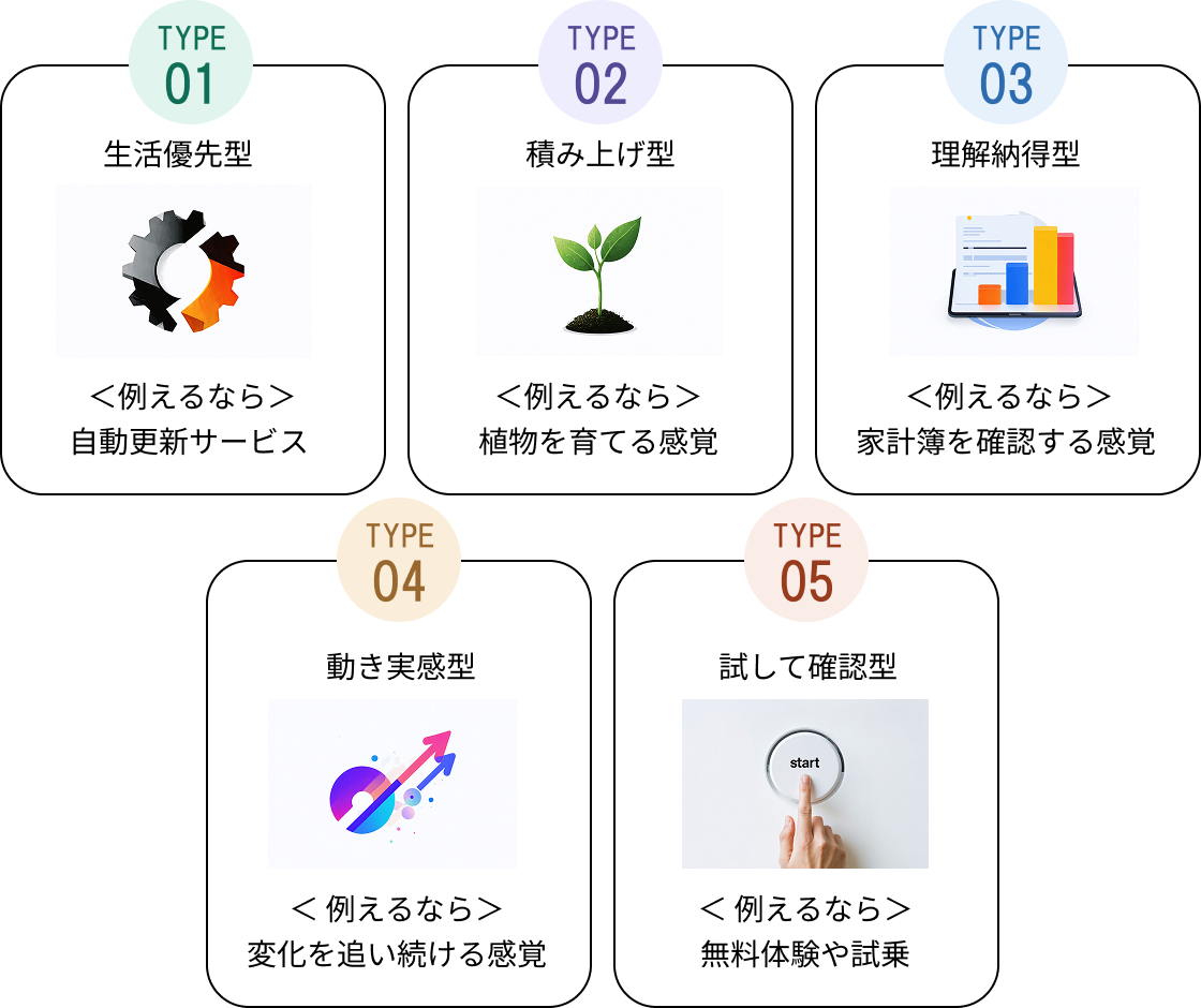 運用感覚タイプ一覧